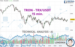 TRON - TRX/USDT - 15 min.