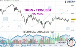 TRON - TRX/USDT - 15 min.