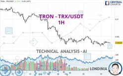 TRON - TRX/USDT - 1H