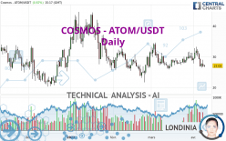 COSMOS - ATOM/USDT - Daily
