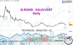 EGOLD - EGLD/USDT - Daily