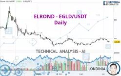 EGOLD - EGLD/USDT - Daily