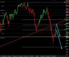 DAX40 PERF INDEX - Täglich