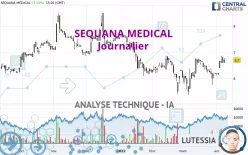 SEQUANA MEDICAL - Journalier