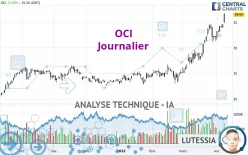 OCI - Journalier