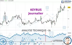 KEYRUS - Journalier