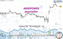 AGRIPOWER - Journalier