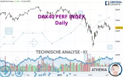 DAX40 PERF INDEX - Dagelijks