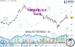 FERRARI N.V. - Giornaliero