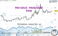 PAX GOLD - PAXG/USDT - Journalier