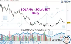 SOLANA - SOL/USDT - Journalier