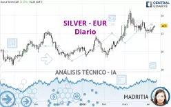 SILVER - EUR - Diario