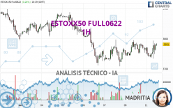 ESTOXX50 FULL1224 - 1H