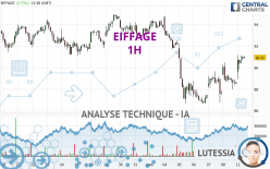 EIFFAGE - 1H