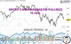 MICRO E-MINI NASDAQ100 FULL1224 - 15 min.