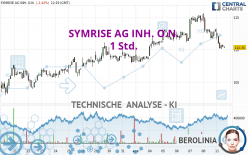 SYMRISE AG INH. O.N. - 1 Std.