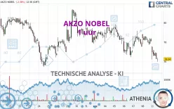 AKZO NOBEL - 1 uur