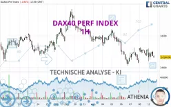 DAX40 PERF INDEX - 1 uur