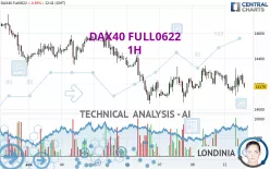 DAX40 FULL0325 - 1H