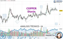 COPPER - Diario