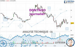 DONTNOD - Dagelijks