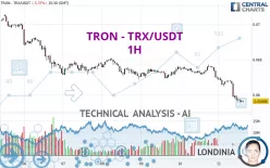 TRON - TRX/USDT - 1H