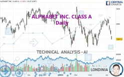 ALPHABET INC. CLASS A - Daily