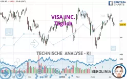 VISA INC. - Täglich