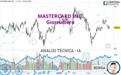 MASTERCARD INC. - Giornaliero