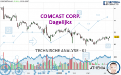 COMCAST CORP. - Dagelijks