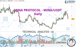 MINA PROTOCOL - MINA/USDT - Täglich