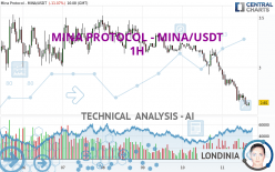 MINA PROTOCOL - MINA/USDT - 1H