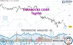 STARBUCKS CORP. - Täglich