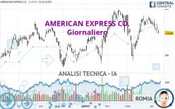 AMERICAN EXPRESS CO. - Giornaliero