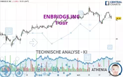 ENBRIDGE INC - 1 uur