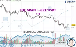 THE GRAPH - GRT/USDT - 1H