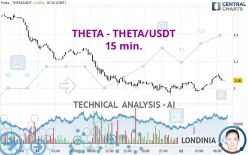 THETA NETWORK - THETA/USDT - 15 min.