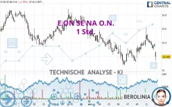 E.ON SE NA O.N. - 1 Std.