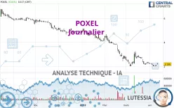 POXEL - Daily