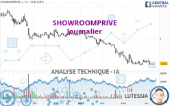 SHOWROOMPRIVE - Diario