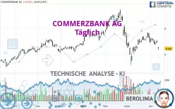 COMMERZBANK AG - Täglich