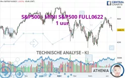 S&amp;P500 - MINI S&amp;P500 FULL1224 - 1 uur