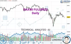 DAX40 FULL0325 - Daily