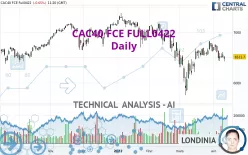 CAC40 FCE FULL0125 - Daily