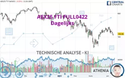 AEX25 FTI FULL0325 - Täglich