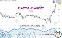 ELASTOS - ELA/USDT - 1H