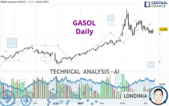 GASOL - Dagelijks