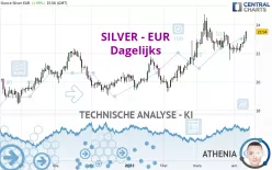 SILVER - EUR - Dagelijks