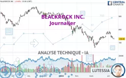 BLACKROCK INC. - Journalier