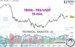 TRON - TRX/USDT - 15 min.